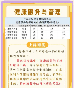 健康服务与管理专业是什么 健康服务与管理专业是什么