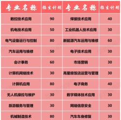 2024年机电技术教育专业要读几年 2024年机电技术教育专业要读几年