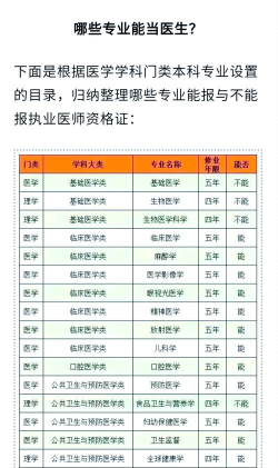 朝医学专业是什么 朝医学专业是什么