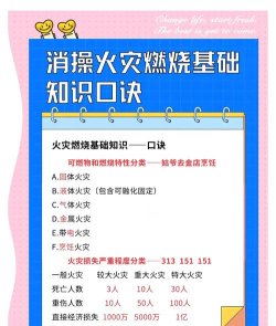 2024年核生化消防专业要学哪些课程 2024年核生化消防专业要学哪些课程