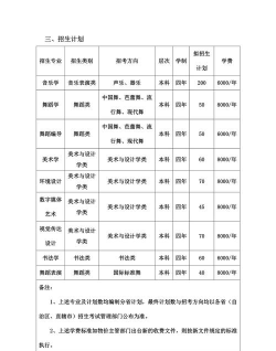 2024年艺术与科技专业要学哪些课程 2024年艺术与科技专业要学哪些课程
