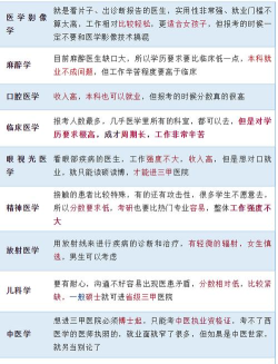 妇幼保健医学专业是本科专业还是专科专业 妇幼保健医学专业是本科专业还是专科专业