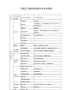 经济工程专业是什么 经济工程专业是什么