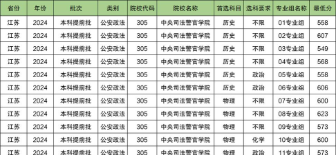 2024年司法警察学专业要读几年 2024年司法警察学专业要读几年