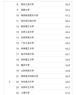 智能制造工程专业是本科专业还是专科专业 智能制造工程专业是本科专业还是专科专业