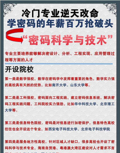 密码科学与技术专业是什么 密码科学与技术专业是什么