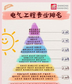 输配电工程技术专业是什么 输配电工程技术专业是什么