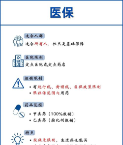 2024年医疗保险专业要读几年 2024年医疗保险专业要读几年