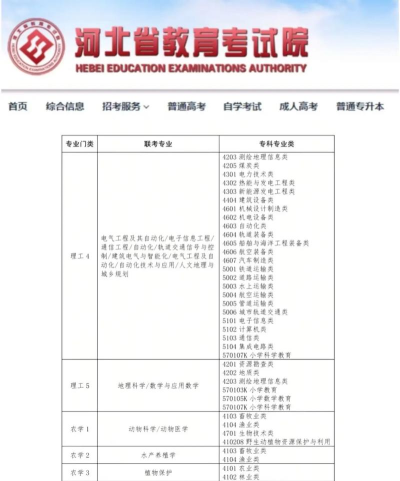 社会政策专业是本科专业还是专科专业 社会政策专业是本科专业还是专科专业