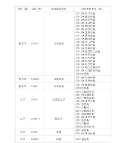 矿产地质勘查专业是本科专业还是专科专业 矿产地质勘查专业是本科专业还是专科专业