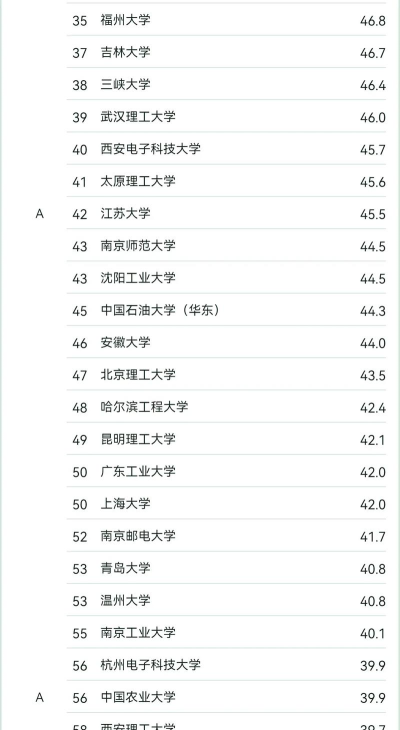 2024年输配电工程技术专业要读几年 2024年输配电工程技术专业要读几年