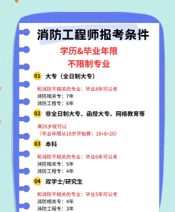 2024年建筑消防技术专业要读几年 2024年建筑消防技术专业要读几年