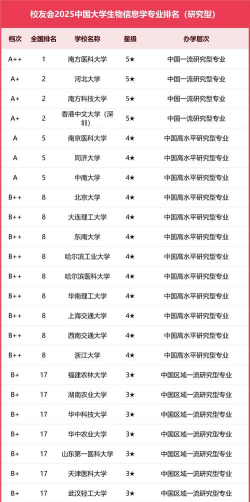 生物信息技术专业是本科专业还是专科专业 生物信息技术专业是本科专业还是专科专业