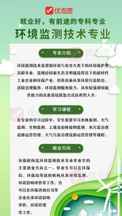 环境监测技术专业是什么 环境监测技术专业是什么