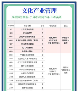 2024年文化产业经营与管理专业要学哪些课程 2024年文化产业经营与管理专业要学哪些课程
