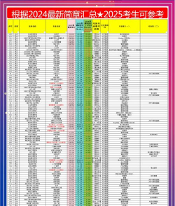 2024年网络直播与运营专业要读几年 2024年网络直播与运营专业要读几年