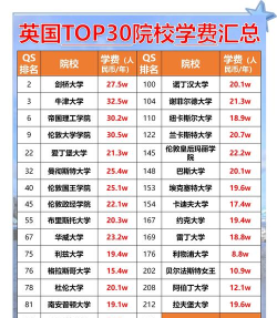 2024年小学英语教育专业要读几年 2024年小学英语教育专业要读几年