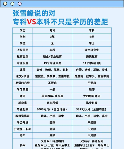 小学科学教育专业是本科专业还是专科专业 小学科学教育专业是本科专业还是专科专业