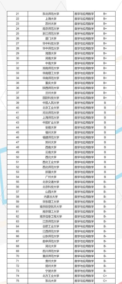 数学专业现在火了 数学专业现在火了