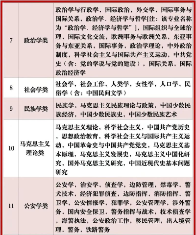 大学所有专业有哪些 大学所有专业有哪些