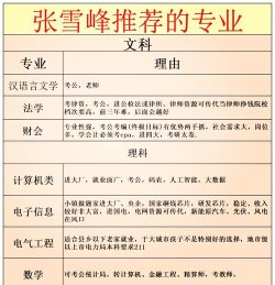 工科十大王牌专业:张雪峰说工科哪些专业好 工科十大王牌专业:张雪峰说工科哪些专业好