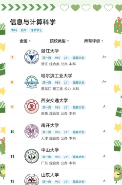 千万别学信息与计算科学专业 千万别学信息与计算科学专业