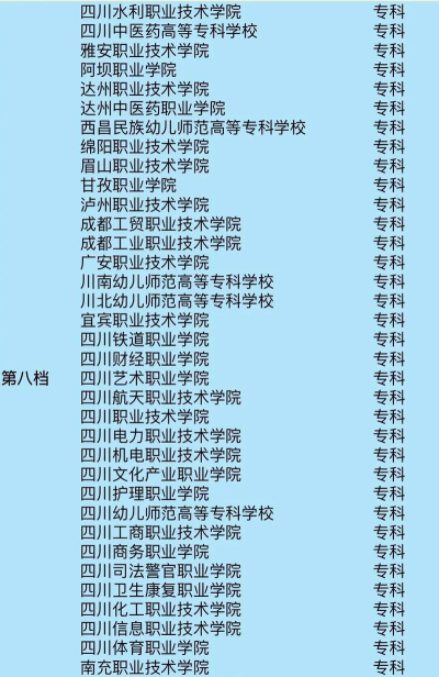 2024年四川省大学分档排名 2024年四川省大学分档排名
