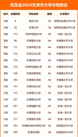 2024年天津市大学分档排名 2024年天津市大学分档排名