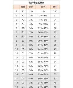 2024年贵州新高考赋分规则 2024年贵州新高考赋分规则
