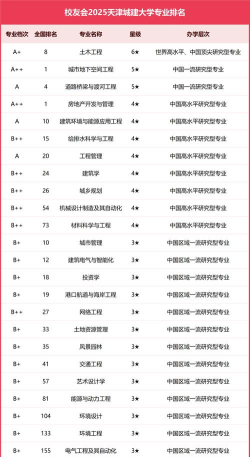 南昌交通学院VS天津城建大学哪个实力更强 南昌交通学院VS天津城建大学哪个实力更强