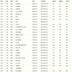 阳光学院VS桂林理工大学哪个实力更强 阳光学院VS桂林理工大学哪个实力更强