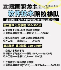 长春师范大学VS江西软件职业技术大学哪个实力更强 长春师范大学VS江西软件职业技术大学哪个实力更强