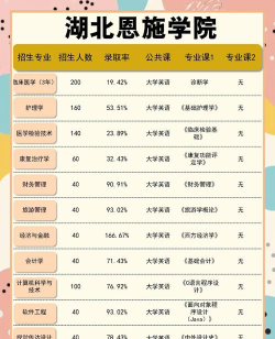湖北恩施学院VS晋中学院哪个实力更强 湖北恩施学院VS晋中学院哪个实力更强