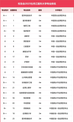 牡丹江医学院VS辽宁理工学院哪个实力更强 牡丹江医学院VS辽宁理工学院哪个实力更强