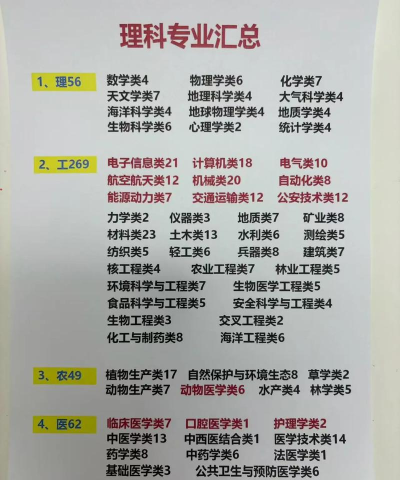 适合男生报考的高考专业 适合男生报考的高考专业