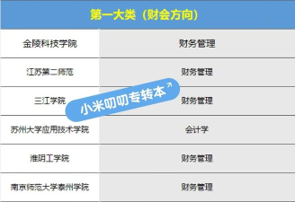 盘点近5年就业率超高的专业!好就业才是“好专业” 盘点近5年就业率超高的专业!好就业才是“好专业”