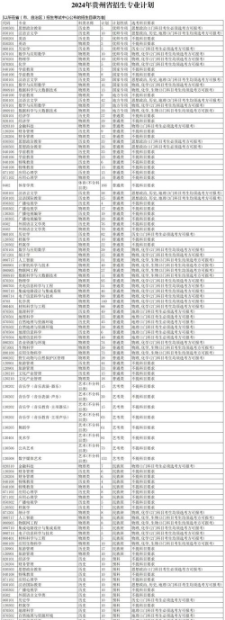贵州师范学院有哪些专业好 贵州师范学院有哪些专业好