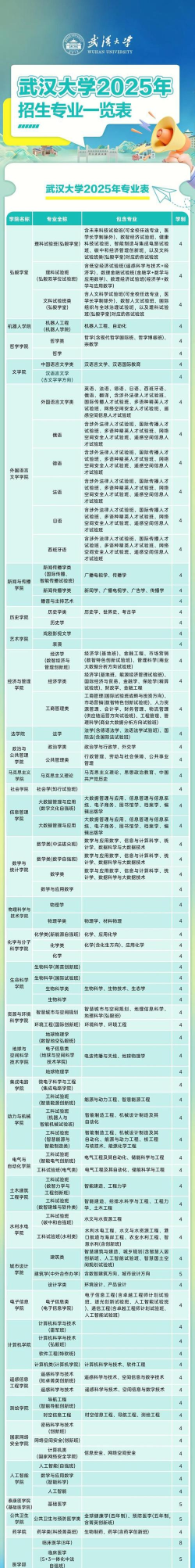 武汉大学专业介绍丨经济学类 武汉大学专业介绍丨经济学类