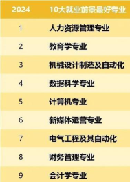 近年最受欢迎的十大新兴专业 近年最受欢迎的十大新兴专业