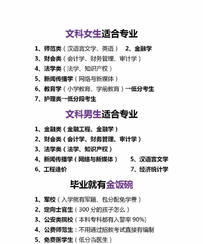 文科生在大学学什么专业毕业后好找工作 文科生在大学学什么专业毕业后好找工作
