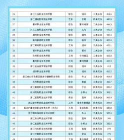 浙江五年制大专有前途吗 浙江五年制大专有前途吗