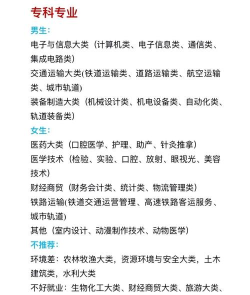 专科女生最吃香的十大专业 专科女生最吃香的十大专业