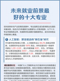 未来就业前景最好的十大专业 未来就业前景最好的十大专业