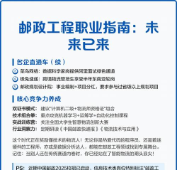 邮政工程专业就业前景与学习内容一览 邮政工程专业就业前景与学习内容一览
