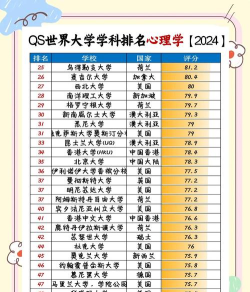 2024心理学专业学什么科目 2024心理学专业学什么科目