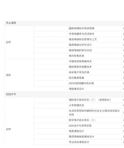 电子信息技术专业是学什么 电子信息技术专业是学什么