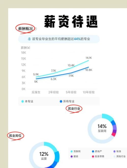 2024电子商务专业就业方向 2024电子商务专业就业方向