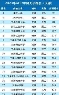 天津开设航空航天工程专业的大学排名 天津开设航空航天工程专业的大学排名