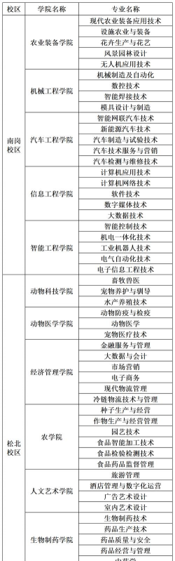 黑龙江开设草业技术专业的专科排名 黑龙江开设草业技术专业的专科排名