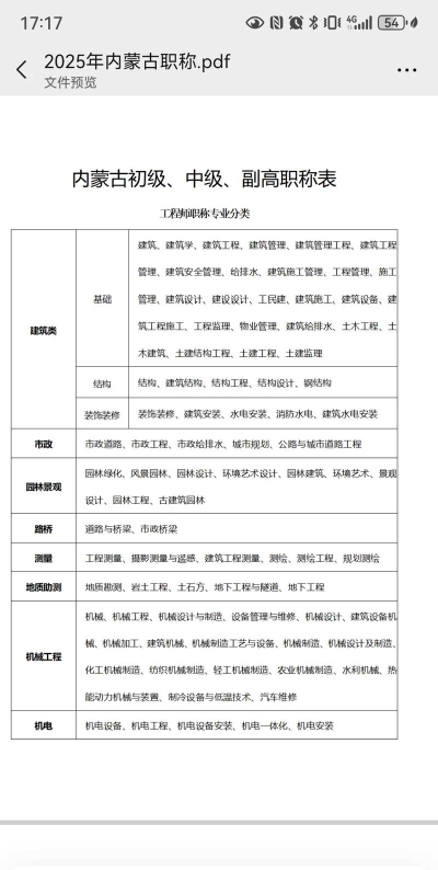 内蒙古开设工程安全评价与监理专业的专科排名 内蒙古开设工程安全评价与监理专业的专科排名